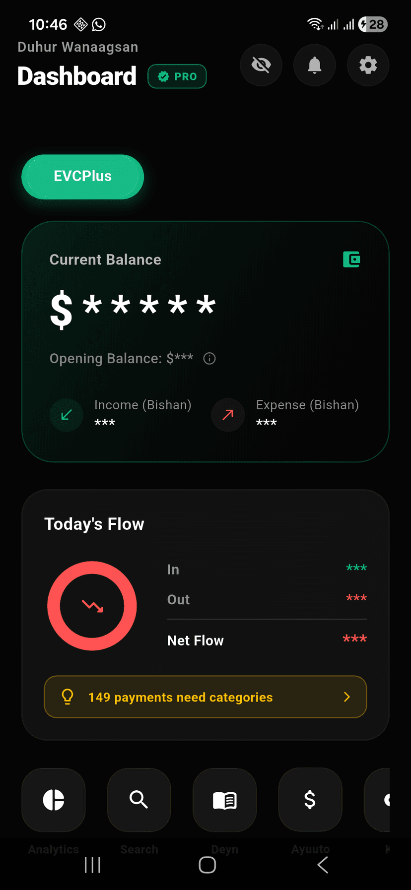 E-tiri Dashboard